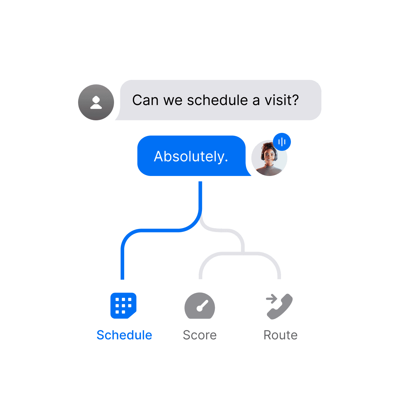 Verve AI Agent integrates with your business